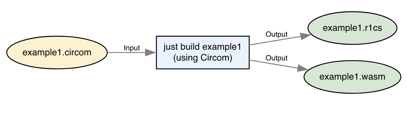 example1 build example1 build