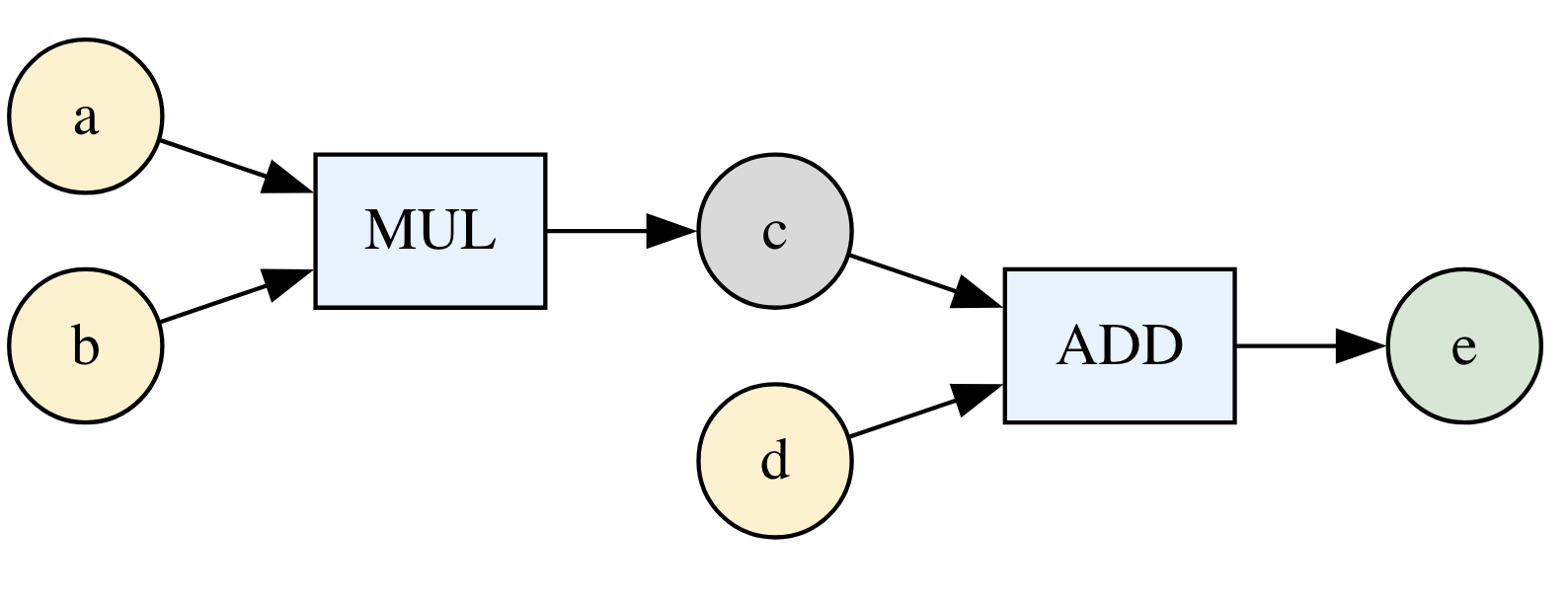 Circuit Circuit