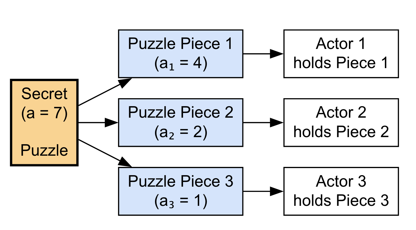 Puzzle Puzzle