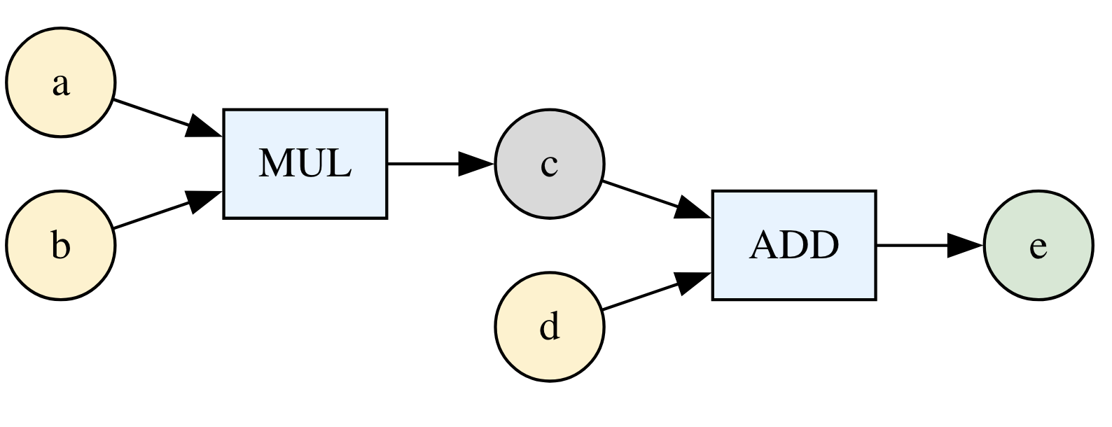 Circuit