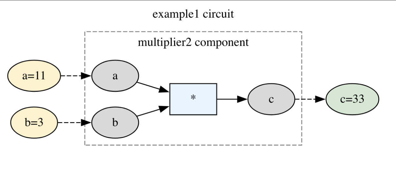 example1 circuit